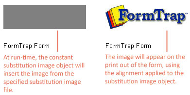 Substitution example