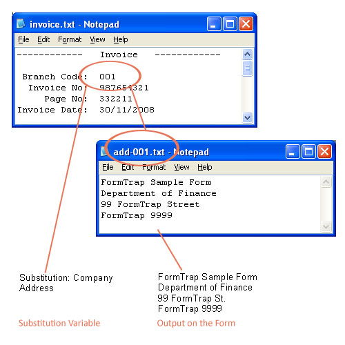 Illustration: Variable substitution